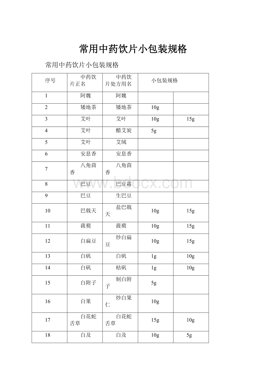 常用中药饮片小包装规格.docx