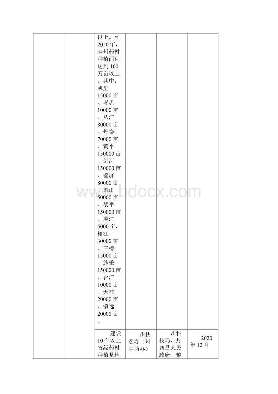 《关于加快推进苗侗民族医药产业创新发展的意见》责任分解表.docx_第2页