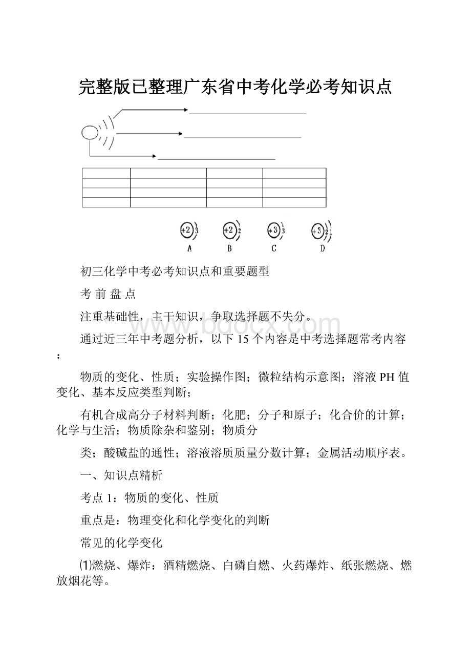 完整版已整理广东省中考化学必考知识点.docx_第1页