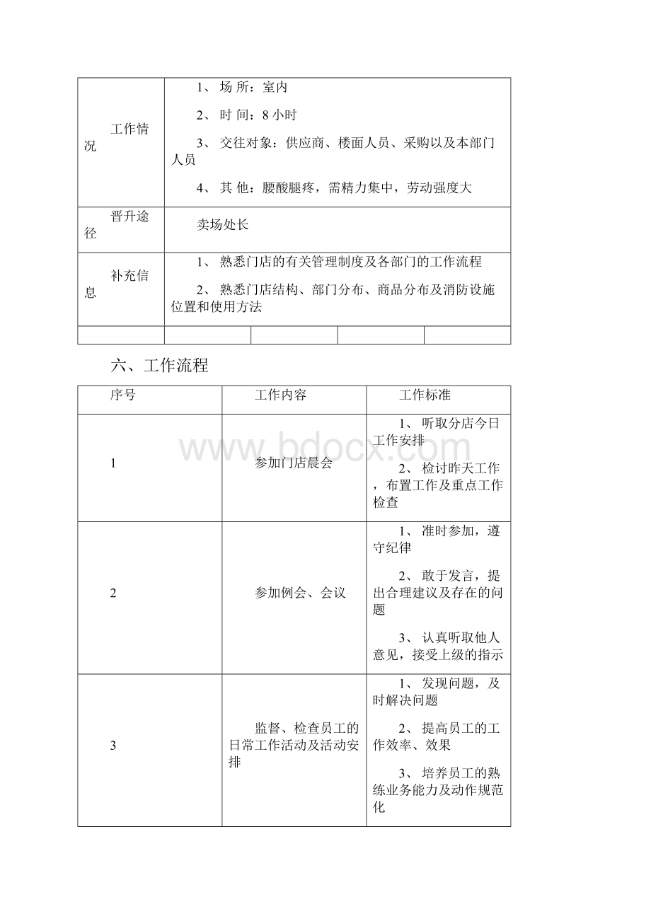 超市各部门岗位职责描述.docx_第3页