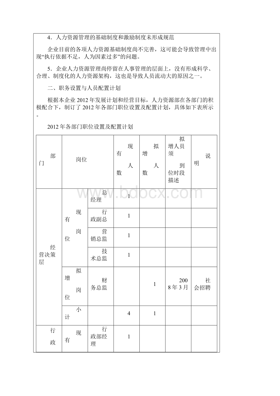 人力资源规划表格表单.docx_第3页