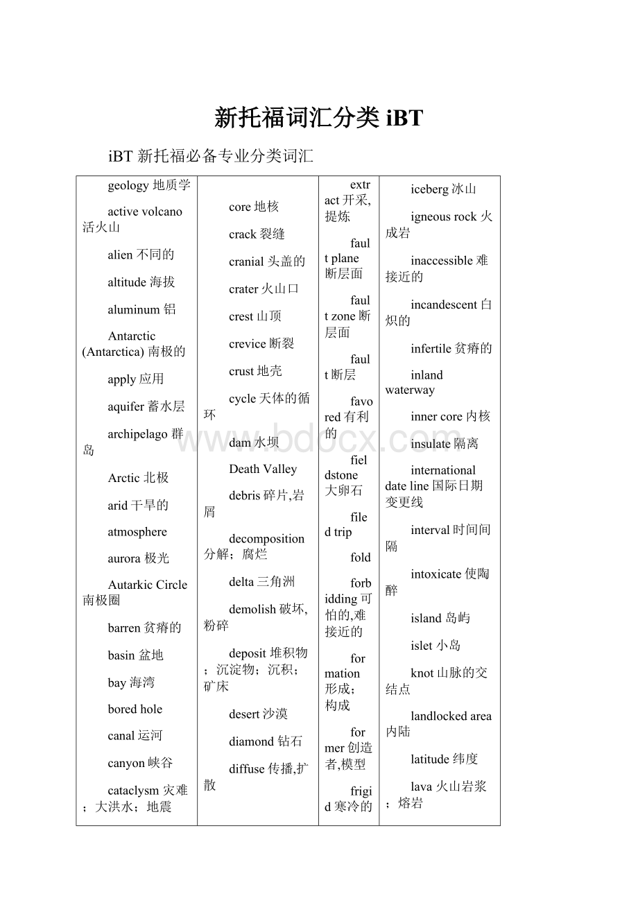 新托福词汇分类iBT.docx