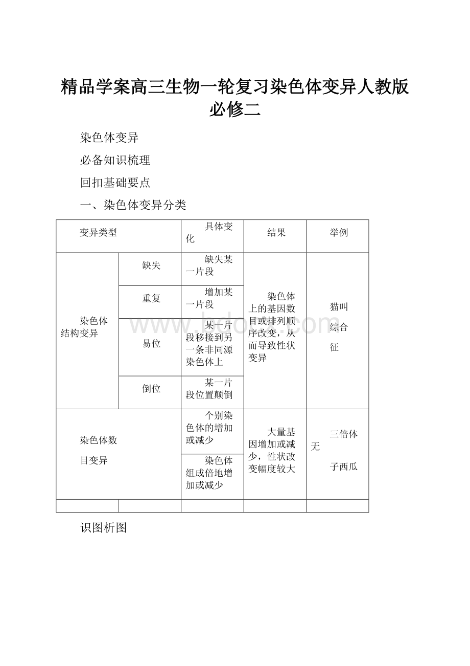 精品学案高三生物一轮复习染色体变异人教版必修二.docx