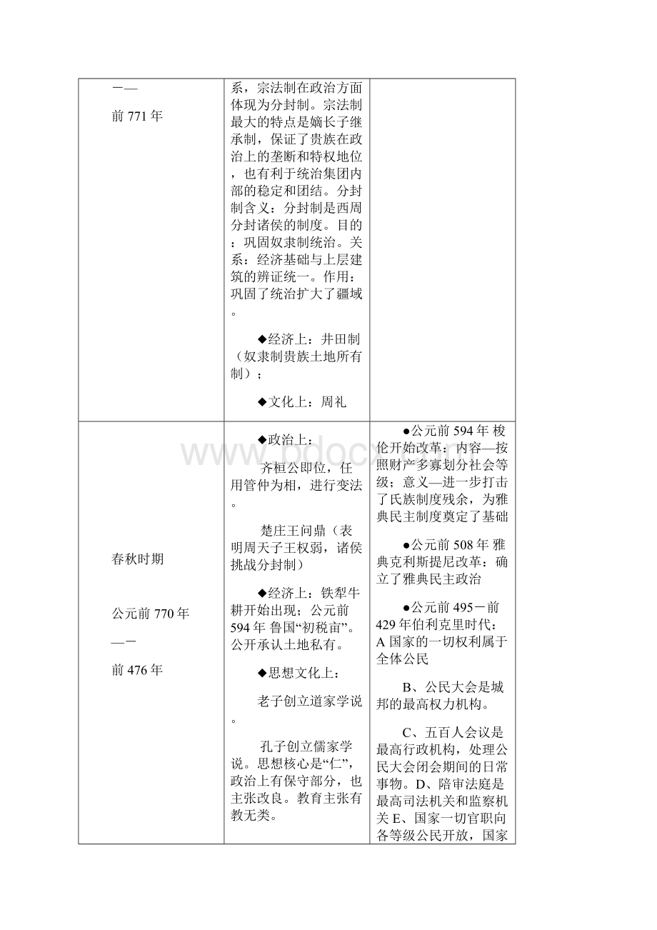 最新中外历史大事年表详表.docx_第2页