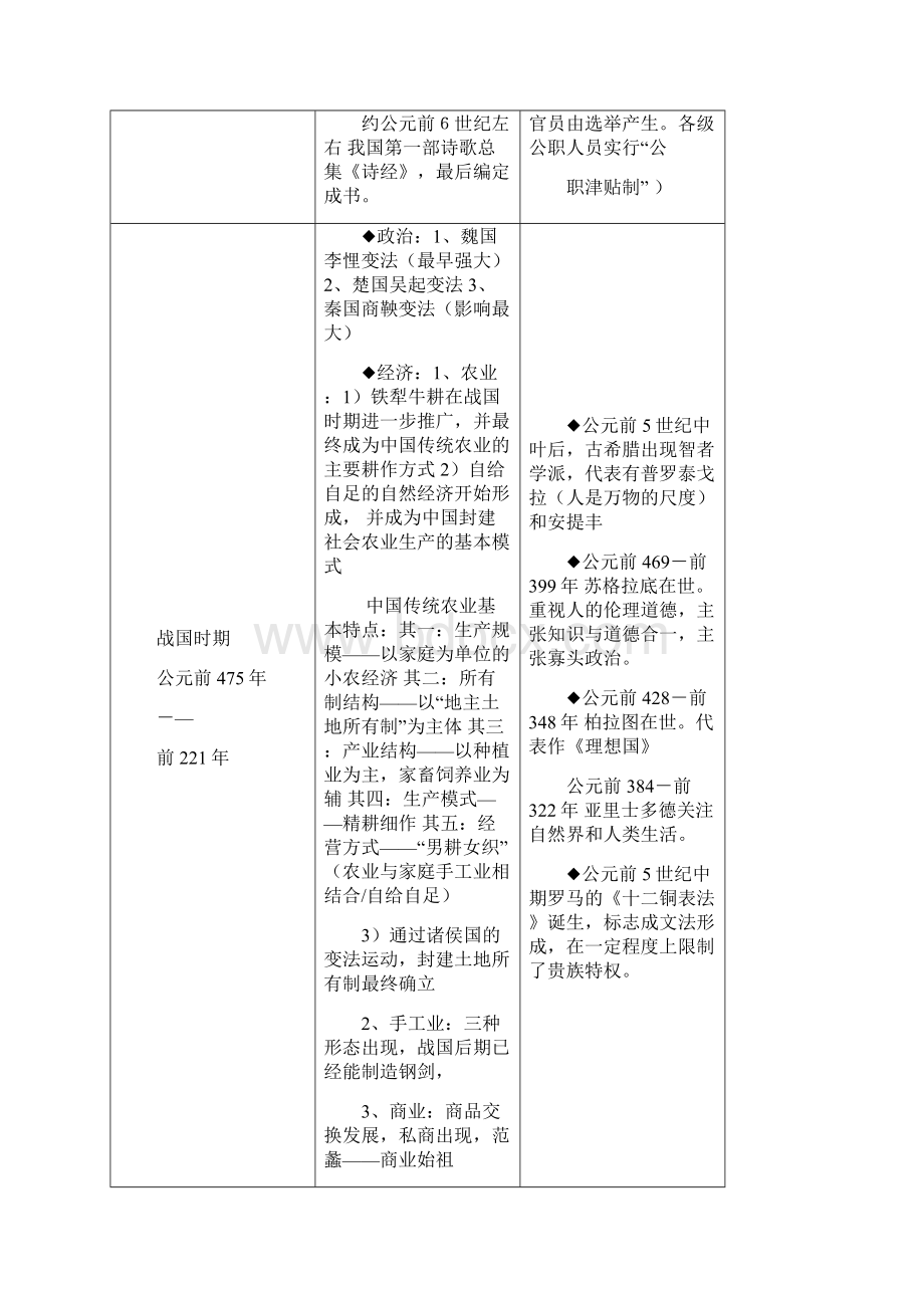 最新中外历史大事年表详表.docx_第3页