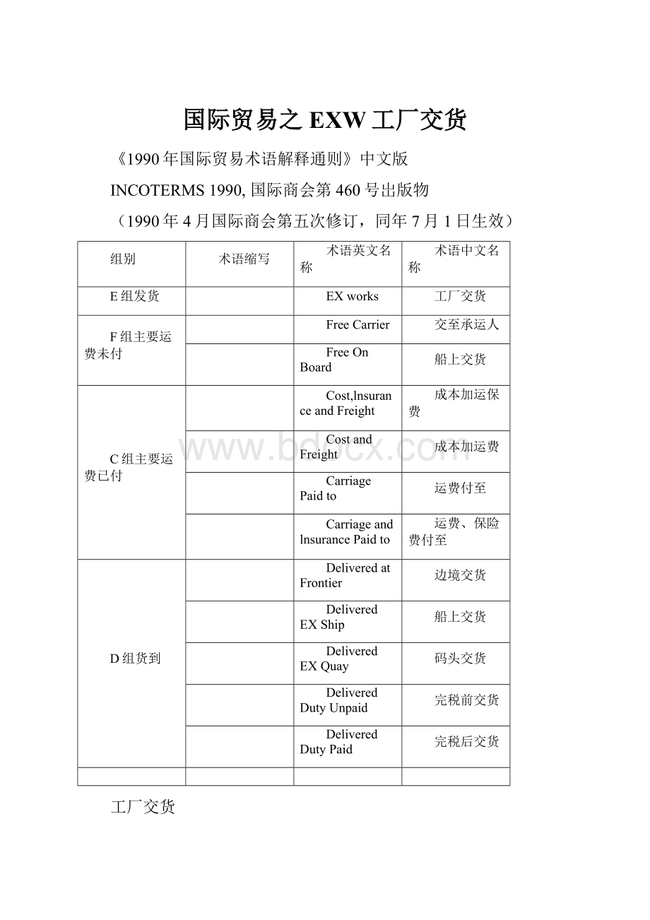 国际贸易之EXW工厂交货.docx