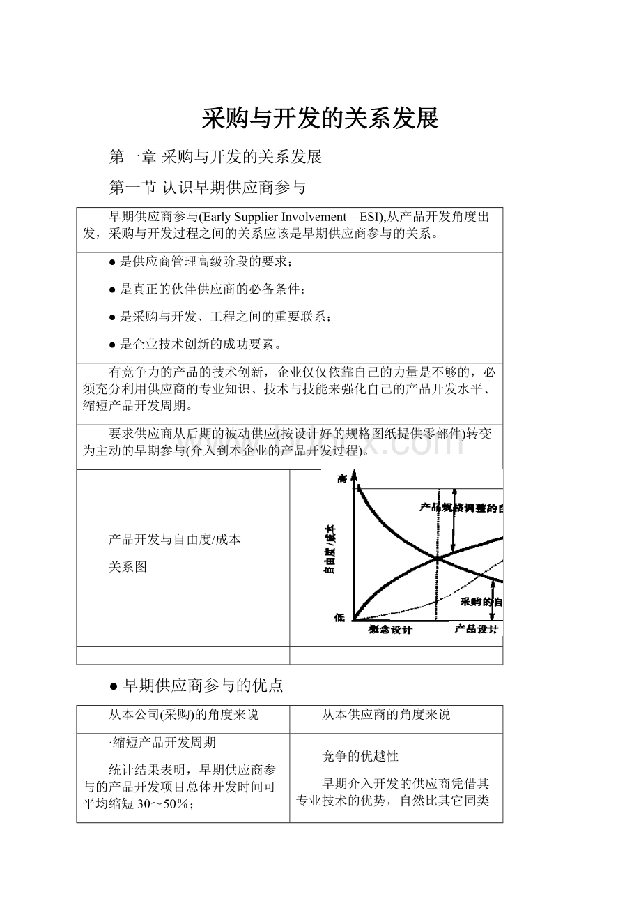 采购与开发的关系发展.docx