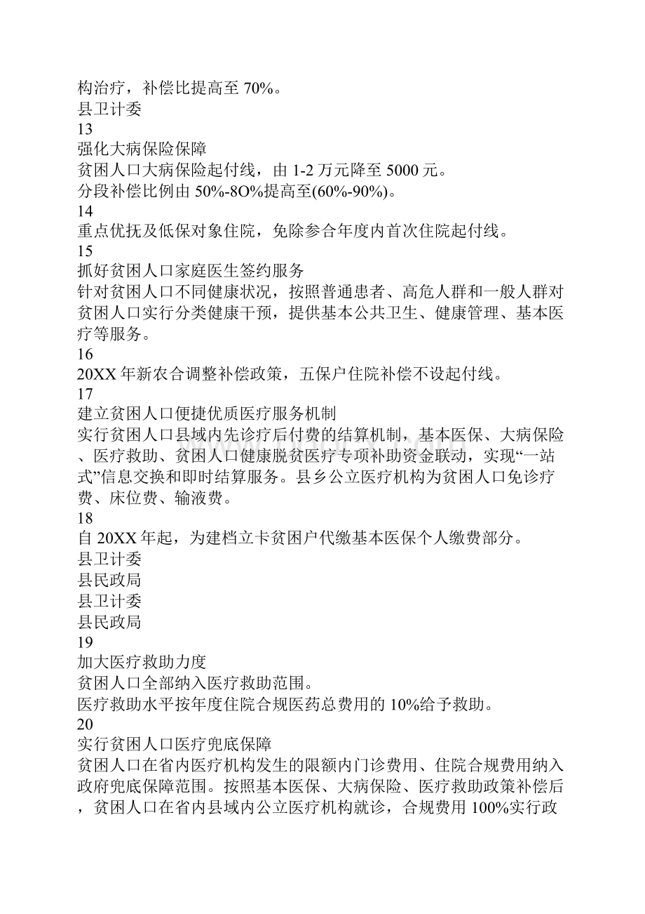 贫困户精准帮扶措施清单.docx_第3页