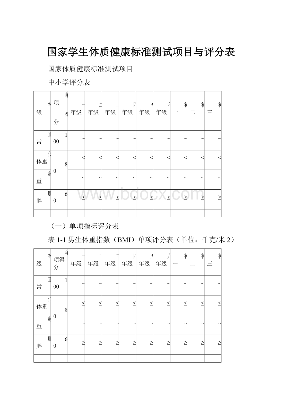 国家学生体质健康标准测试项目与评分表.docx_第1页