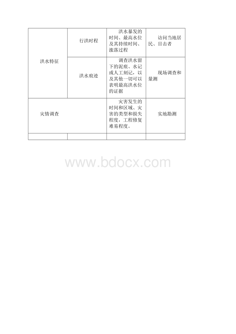 干线公路灾害防治试点工程技术指南.docx_第3页