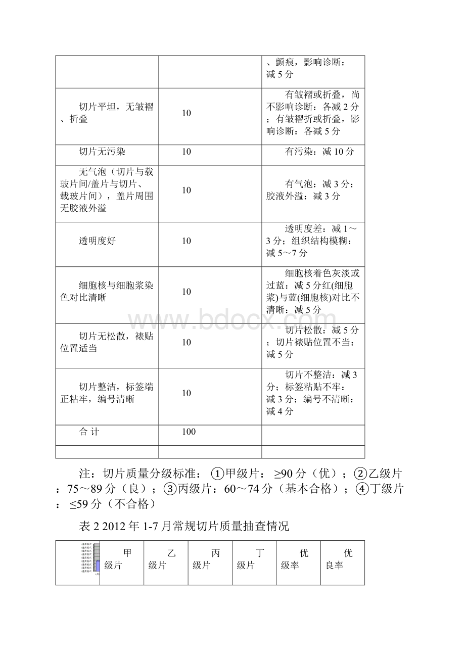 病理科常规切片HE切片高质量PDCA管理系统循环案例示范.docx_第2页