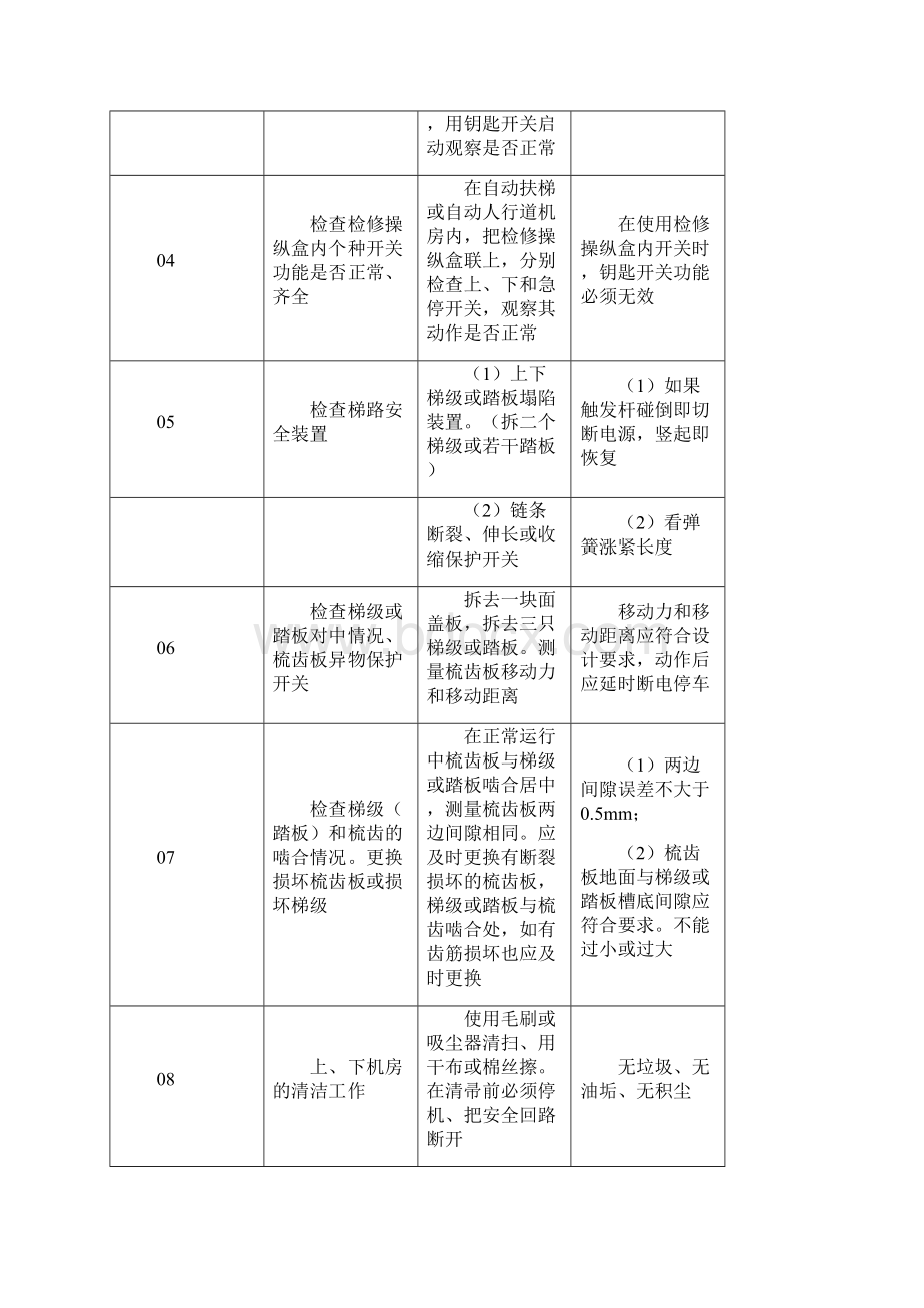 自动扶梯的维护保养.docx_第3页