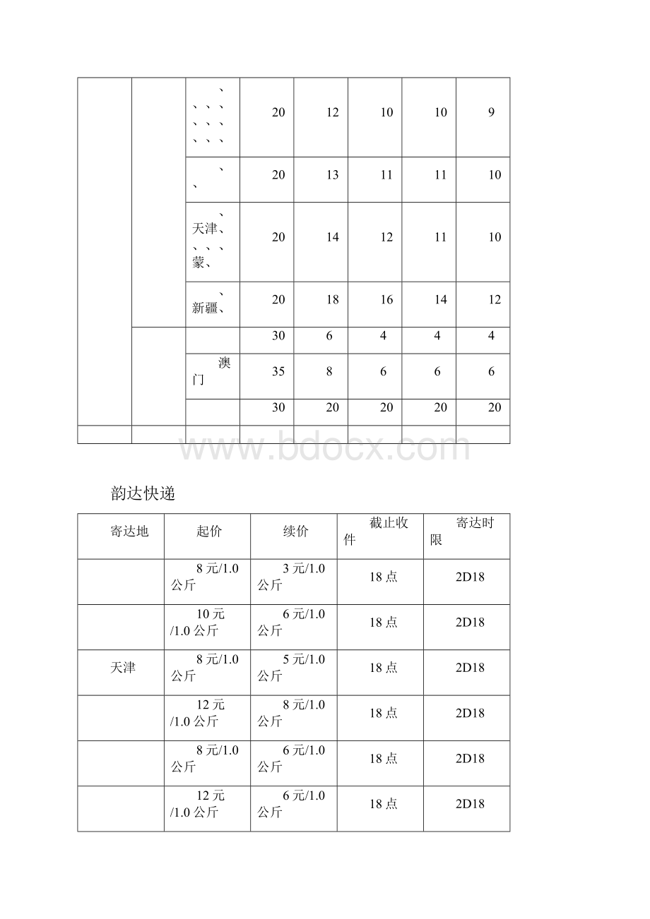 深圳发出常用快递价格表.docx_第2页