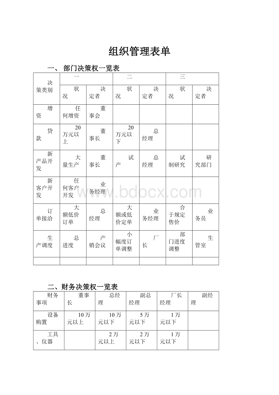 组织管理表单.docx_第1页