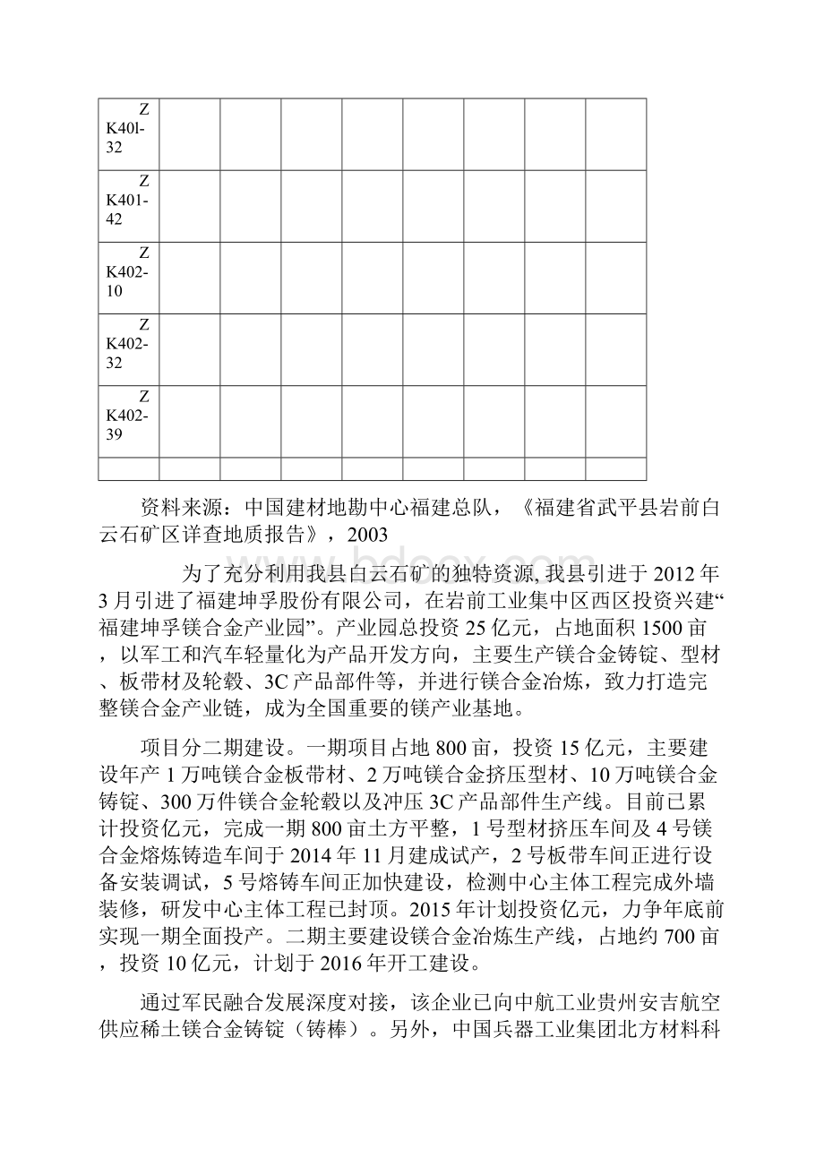 镁合金产业链调研报告.docx_第2页