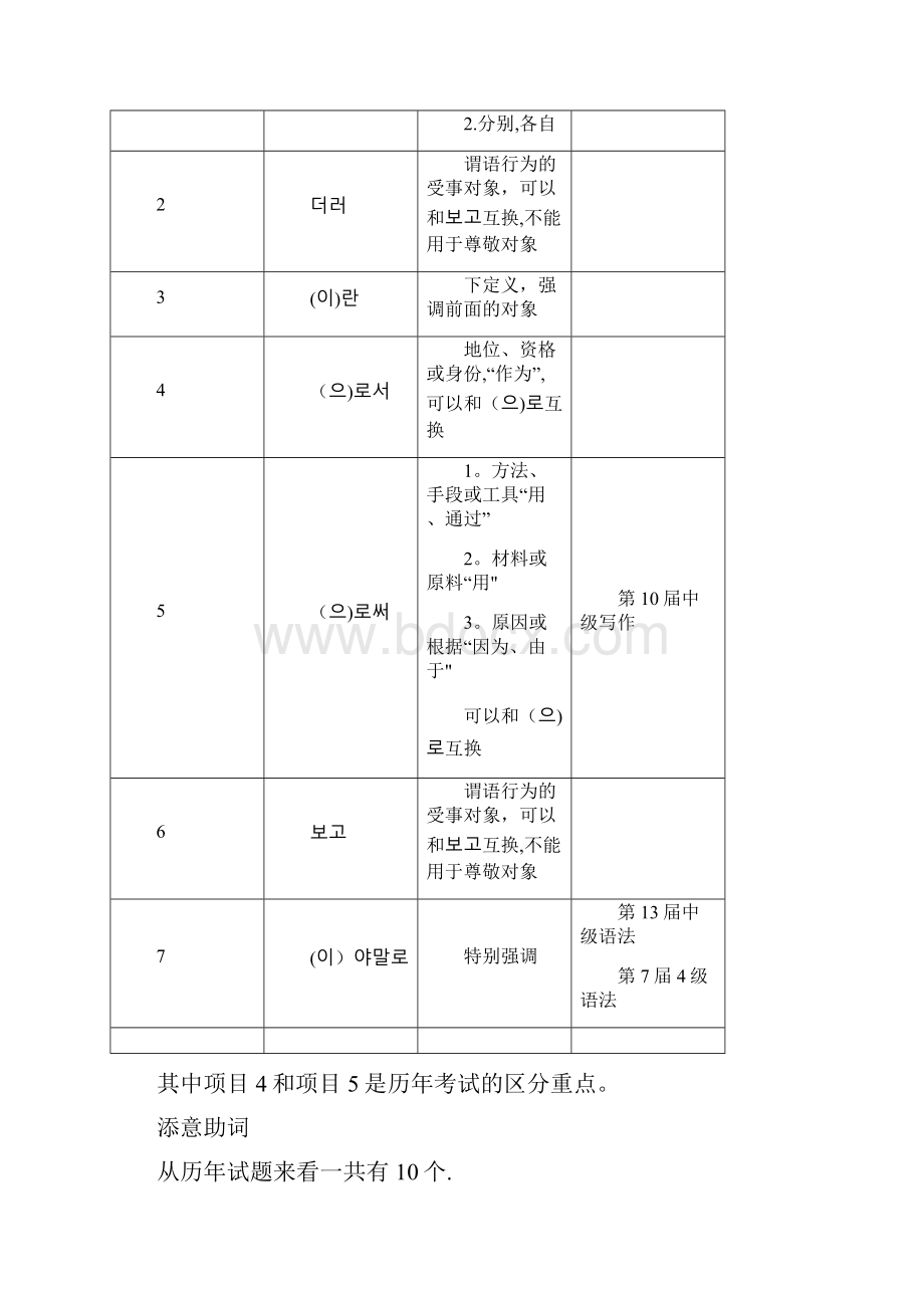 整理韩国语能力考试语法大纲中级.docx_第2页