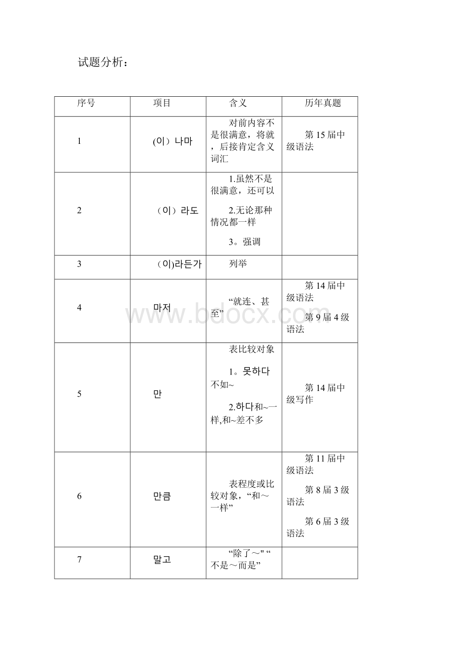 整理韩国语能力考试语法大纲中级.docx_第3页