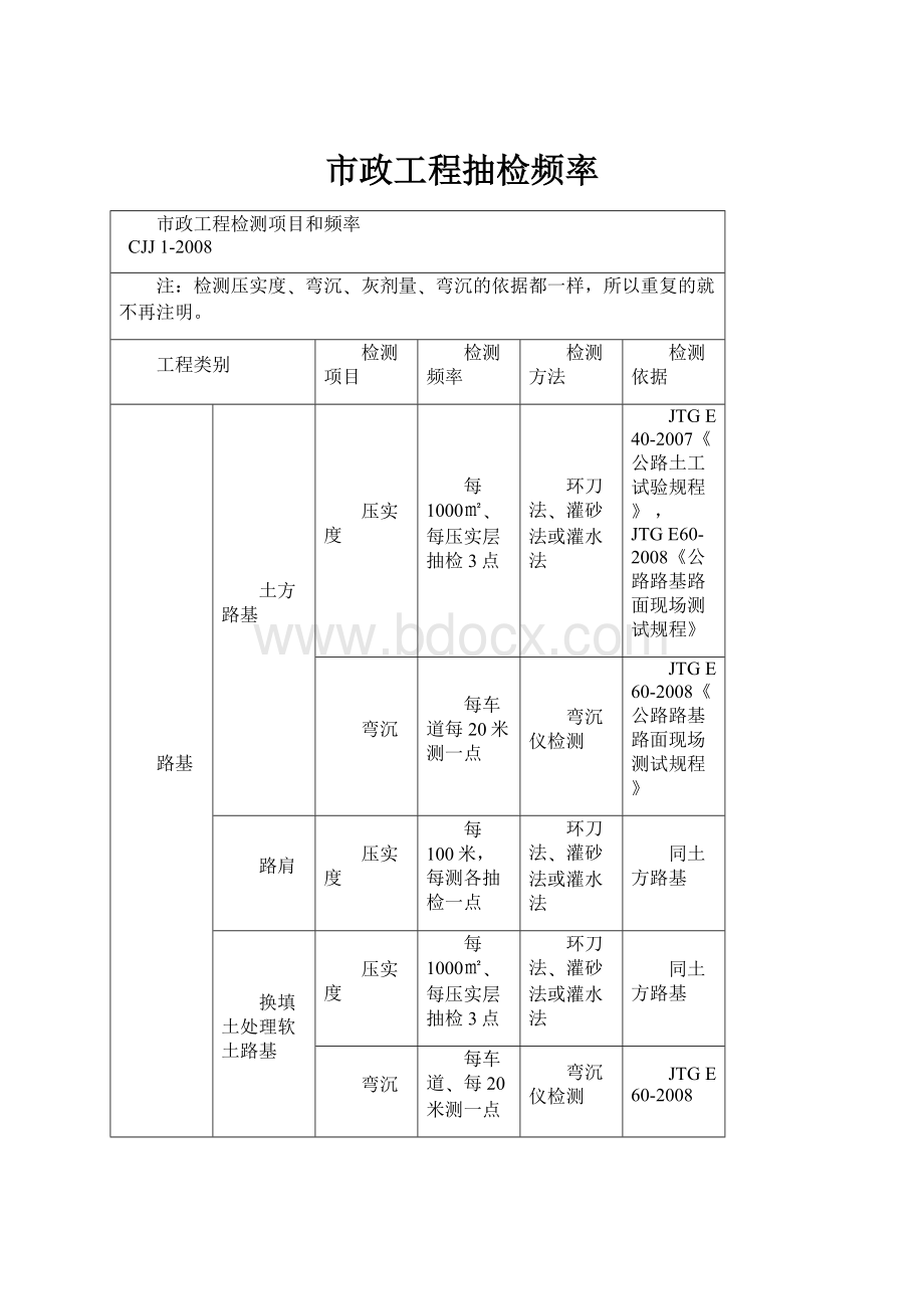 市政工程抽检频率.docx