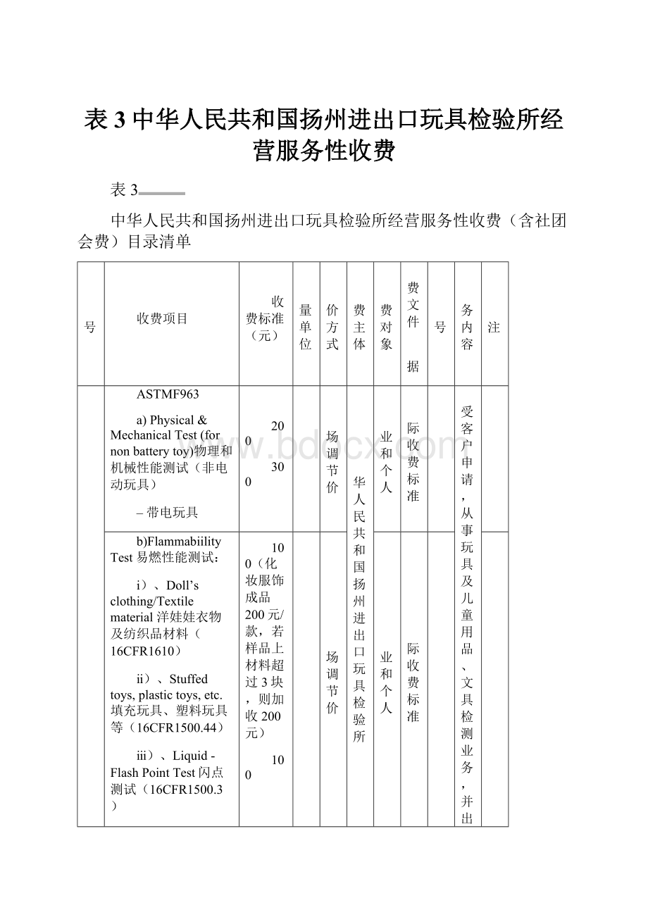 表3中华人民共和国扬州进出口玩具检验所经营服务性收费.docx