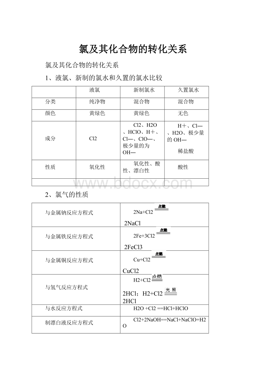 氯及其化合物的转化关系.docx_第1页