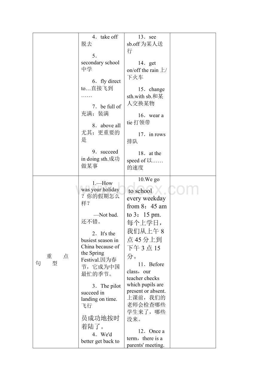 共10套中考英语总复习 新外研版九下教材知识按模块梳理单词短语句型及重点知识汇总.docx_第3页