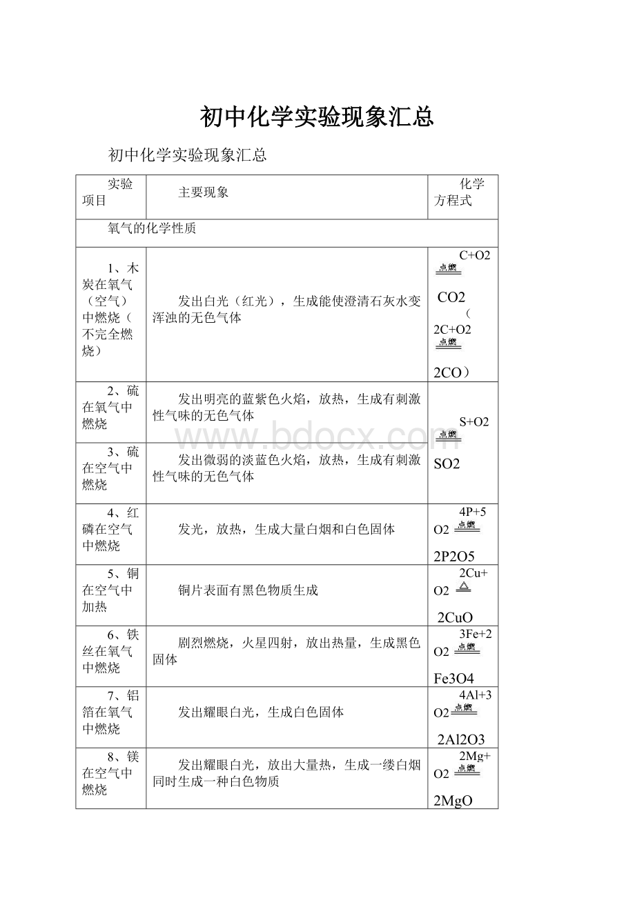 初中化学实验现象汇总.docx