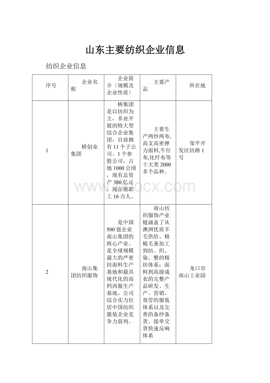 山东主要纺织企业信息.docx