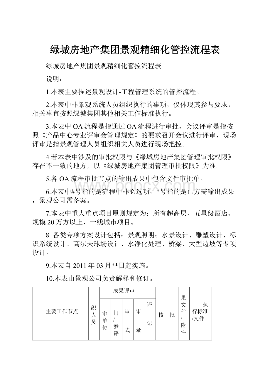 绿城房地产集团景观精细化管控流程表.docx_第1页