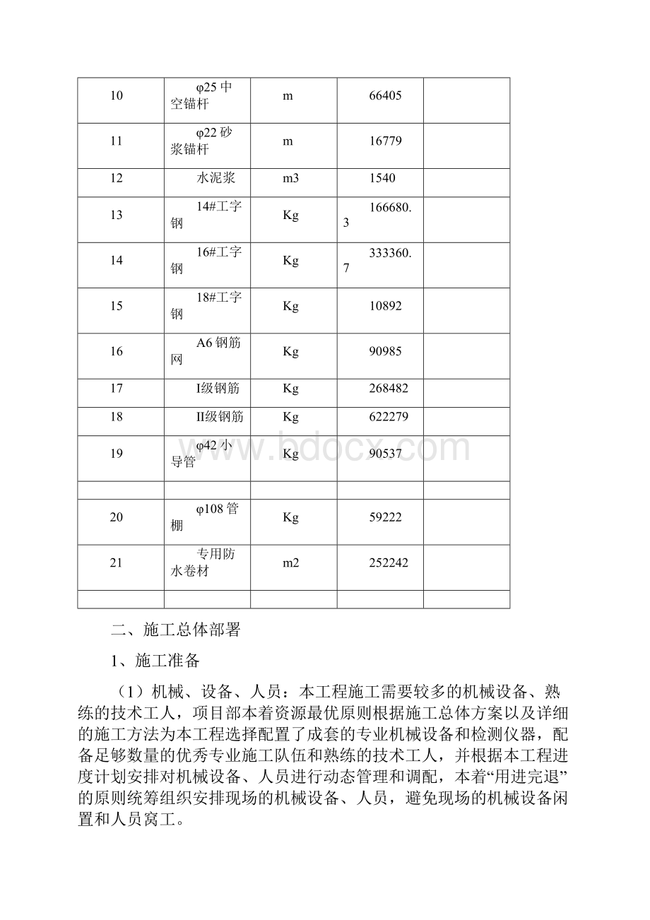 整理桃峙隧道施工方案1.docx_第3页