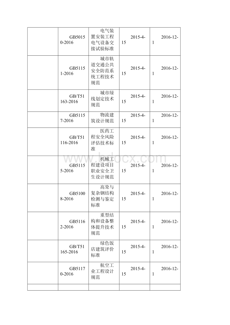 全年新实施建筑工程建设标准大汇总.docx_第2页