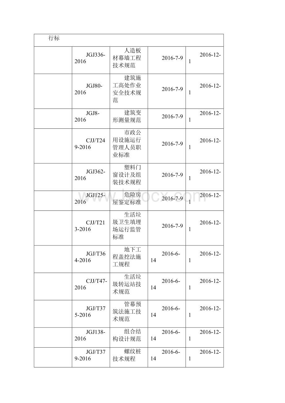 全年新实施建筑工程建设标准大汇总.docx_第3页