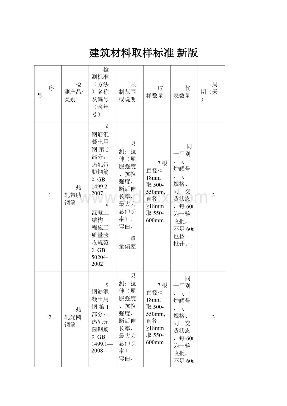 建筑材料取样标准 新版.docx