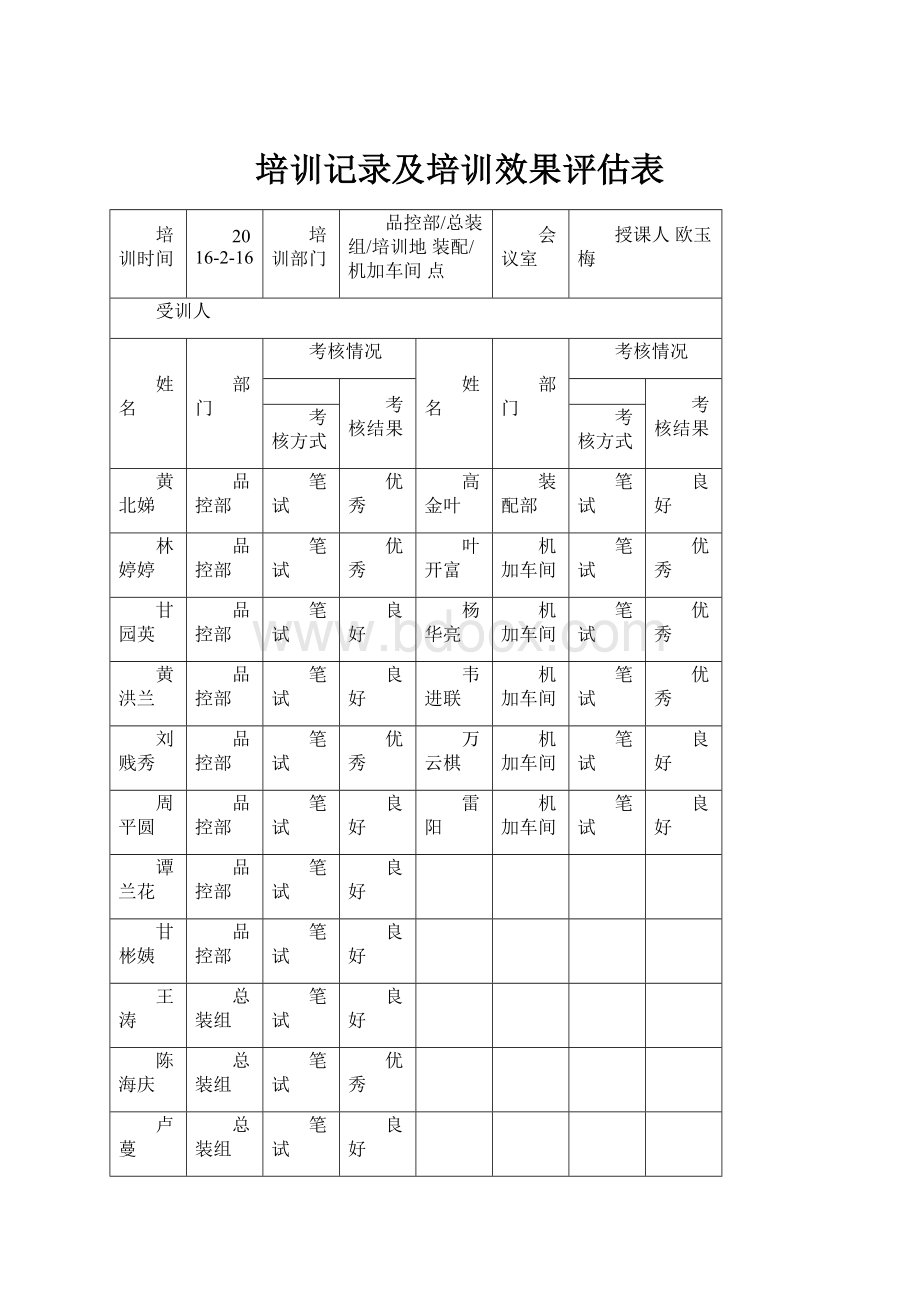 培训记录及培训效果评估表.docx