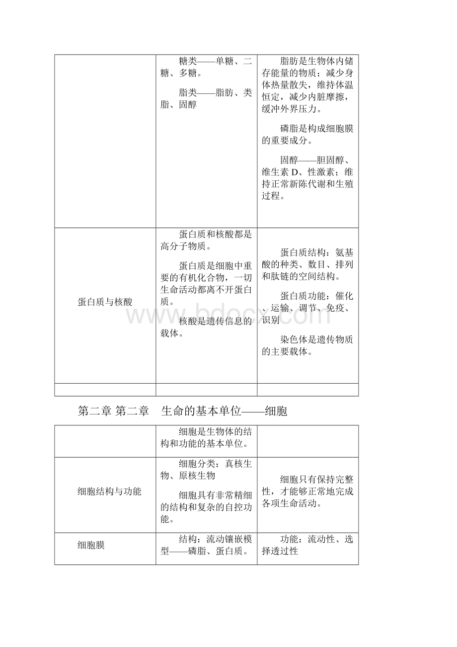 高中生物知识大全.docx_第3页