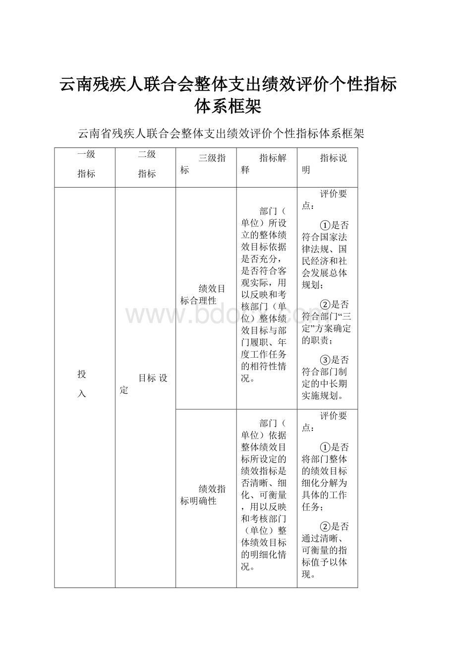 云南残疾人联合会整体支出绩效评价个性指标体系框架.docx