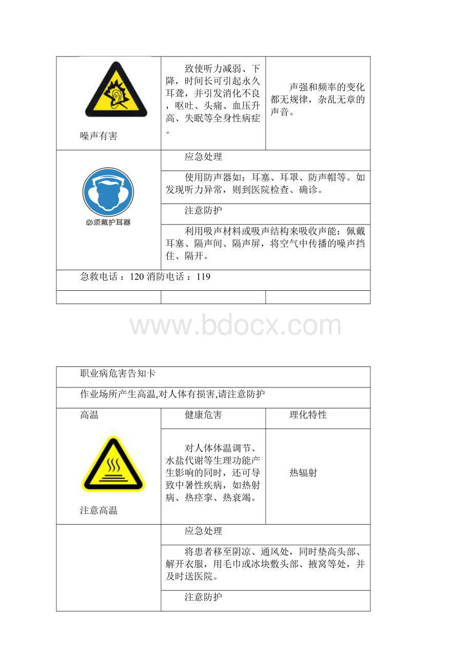 职业危害告知牌标准全套修改版.docx_第2页