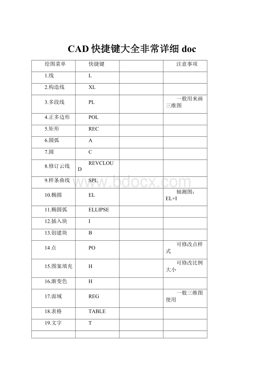 CAD快捷键大全非常详细doc.docx