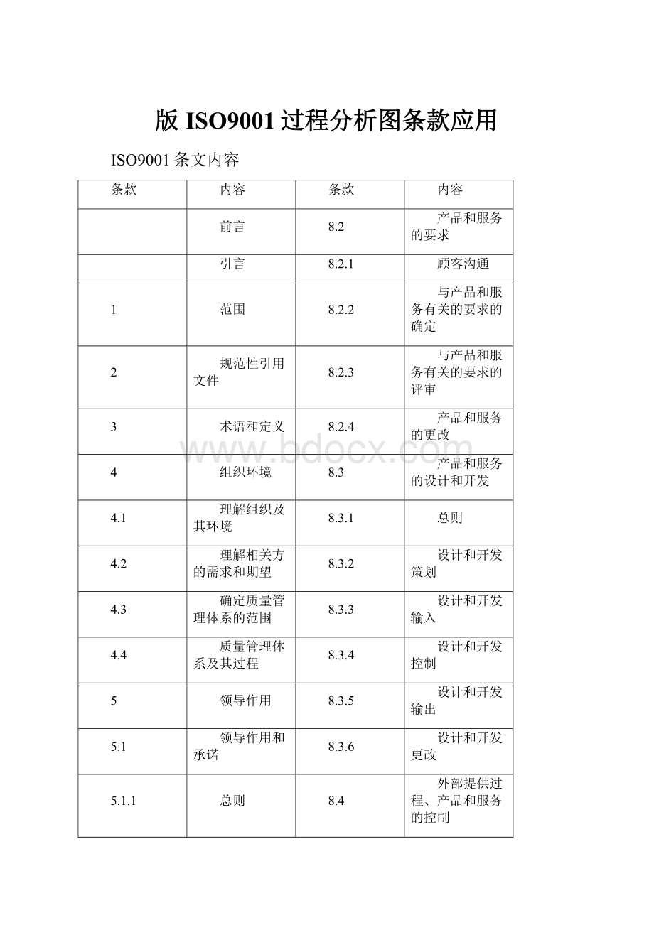 版ISO9001过程分析图条款应用.docx