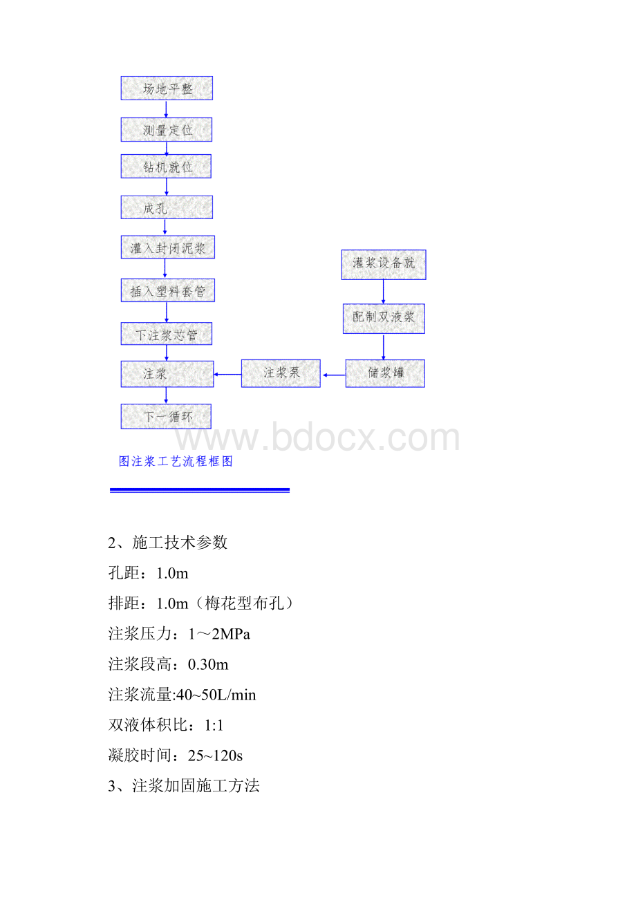 边坡注浆施工方案 修改.docx_第3页