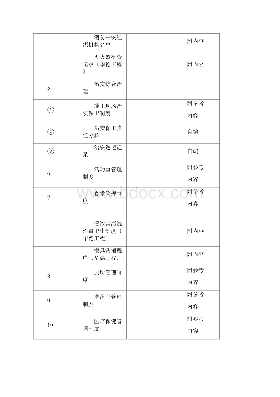 十一文明工地.docx_第2页