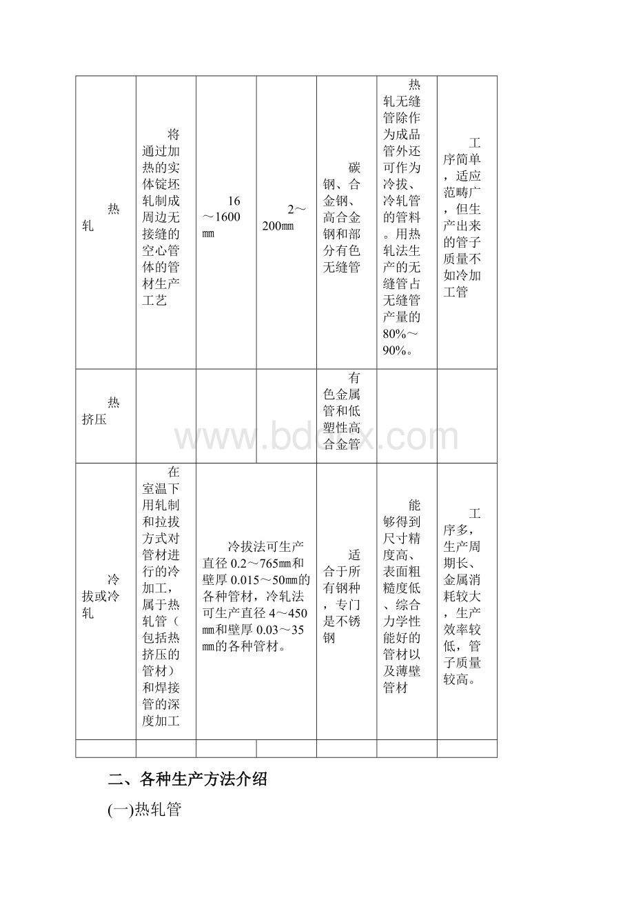 管材生产工艺.docx_第2页