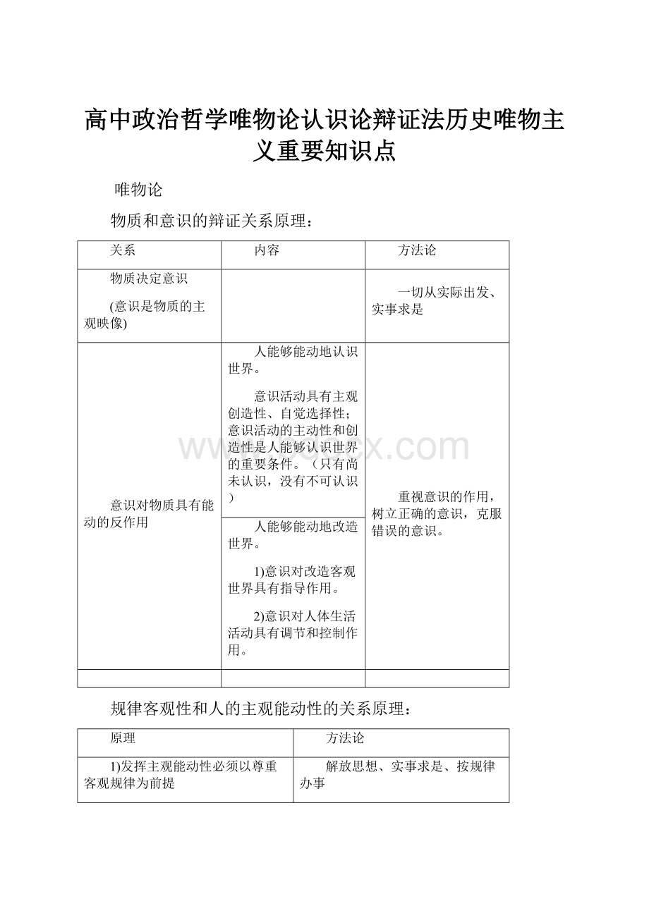 高中政治哲学唯物论认识论辩证法历史唯物主义重要知识点.docx