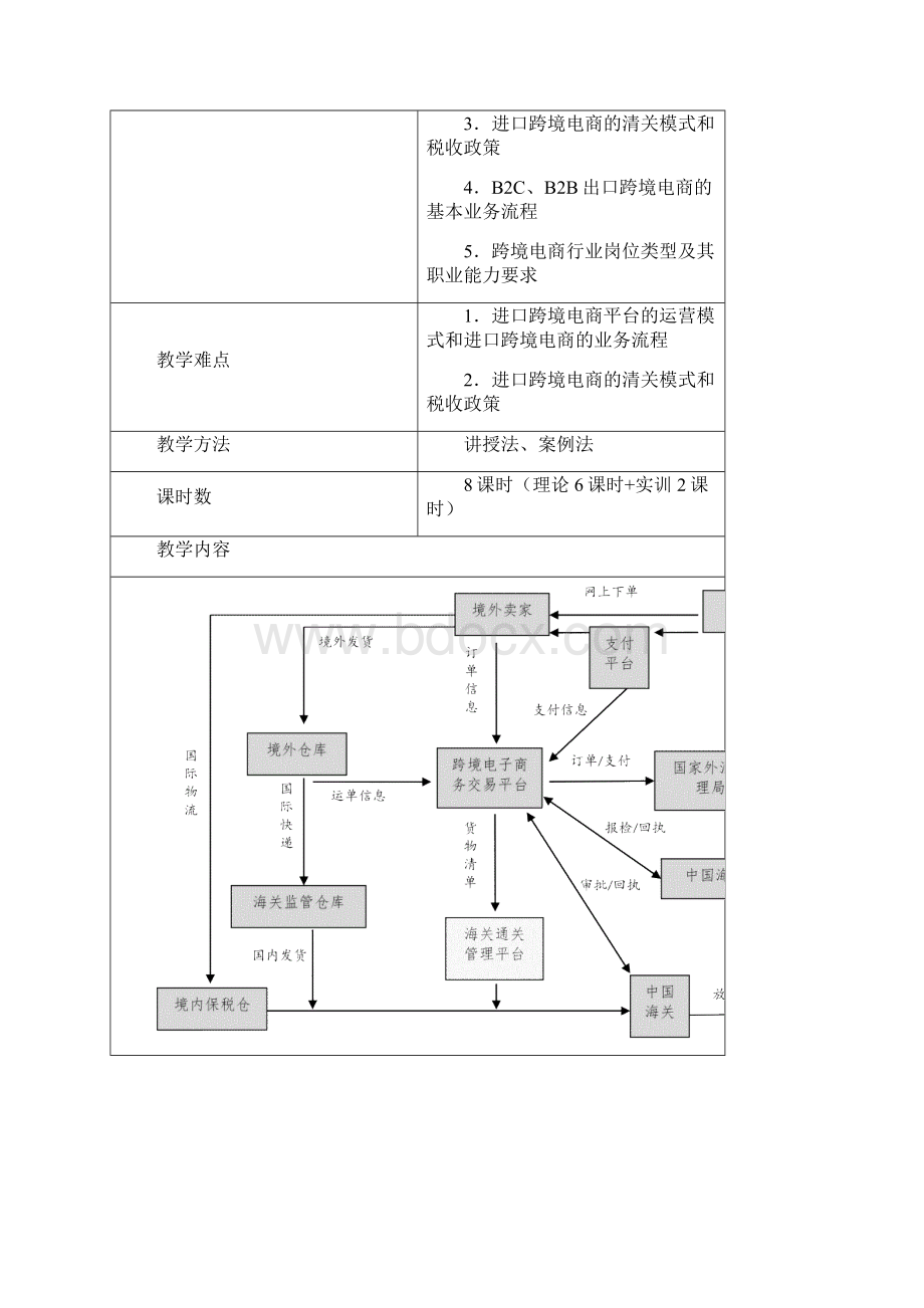 《跨境电商基础与实务第2版》教案.docx_第2页