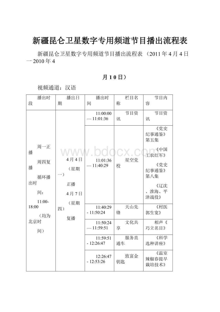 新疆昆仑卫星数字专用频道节目播出流程表.docx