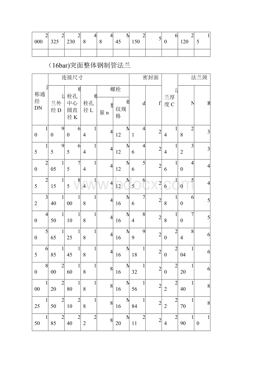 法兰规格尺寸及螺栓螺母常识.docx_第3页