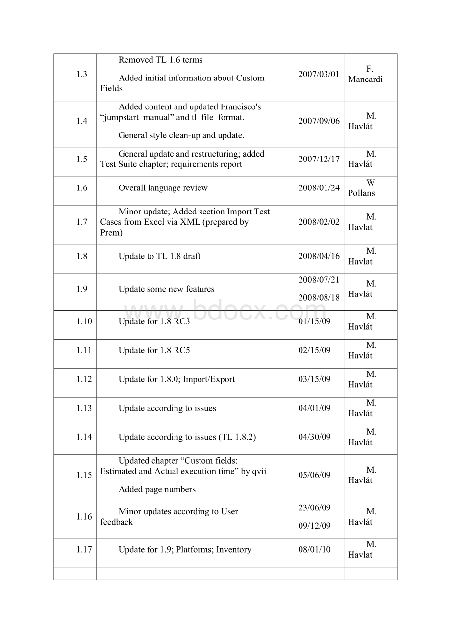 testlink19用户手册52页.docx_第2页