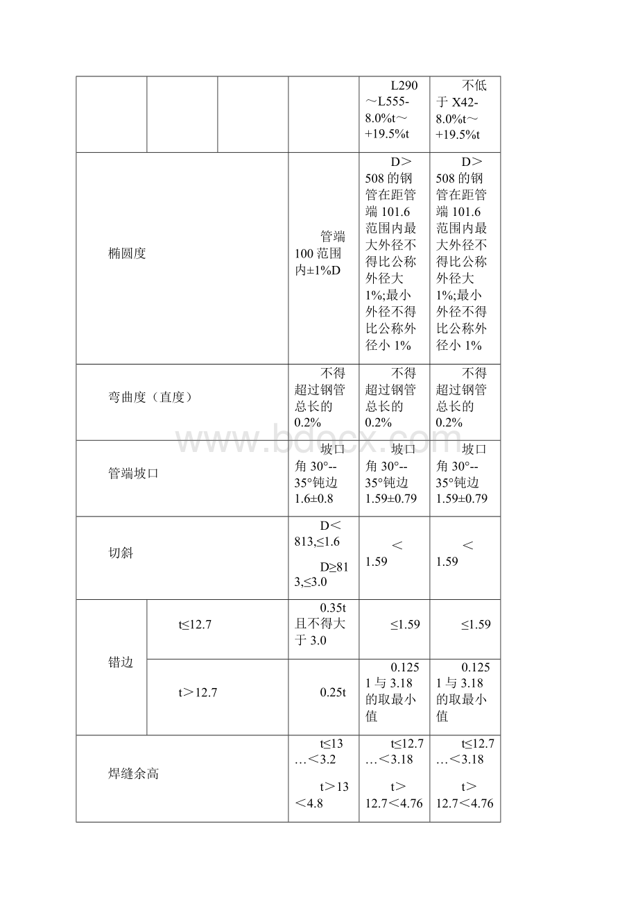 品质管理制度表格螺旋焊管主要质量指标对照表.docx_第3页