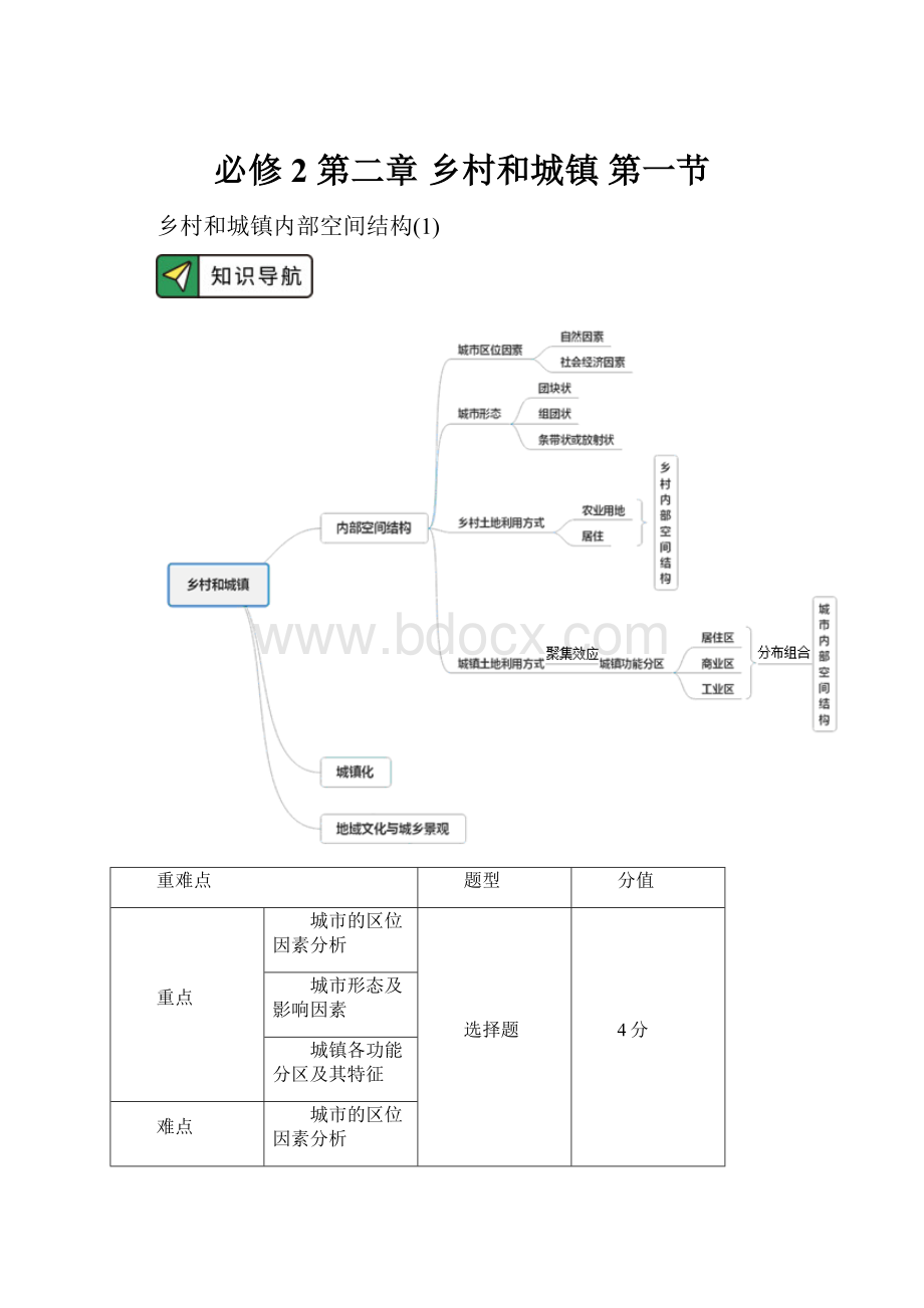 必修2 第二章 乡村和城镇 第一节.docx