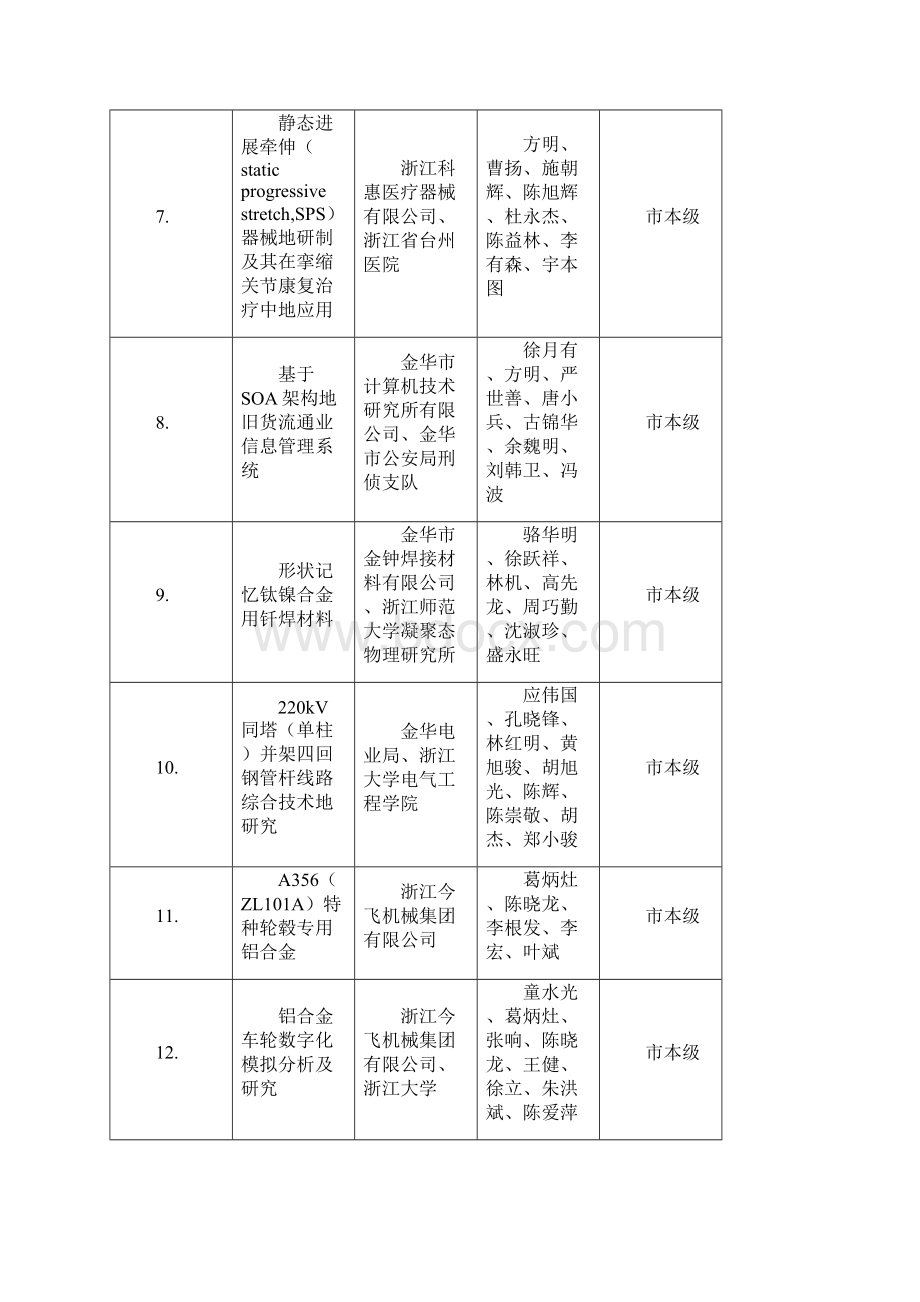 金华科学技术奖一.docx_第2页