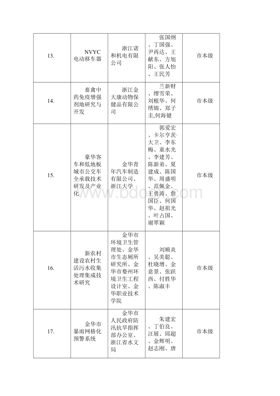 金华科学技术奖一.docx_第3页